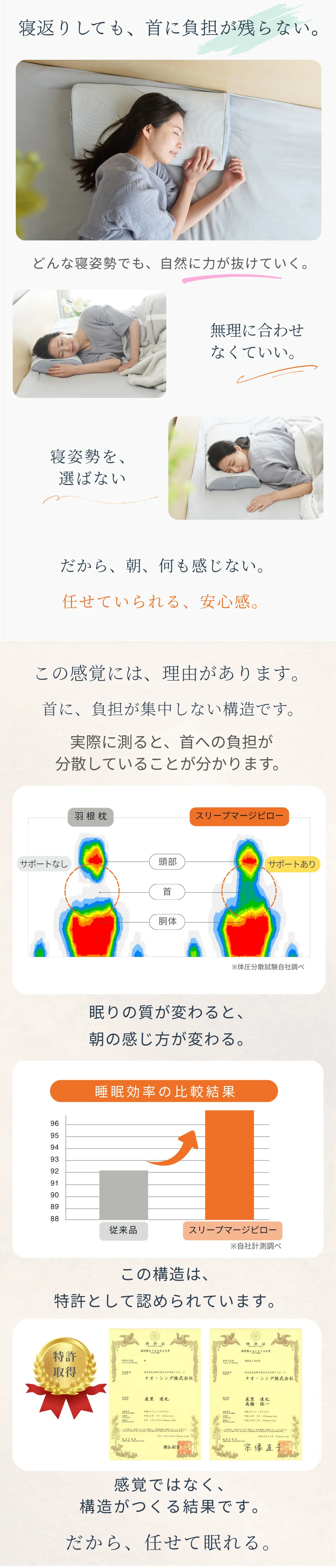 楽な姿勢になる快眠まくら