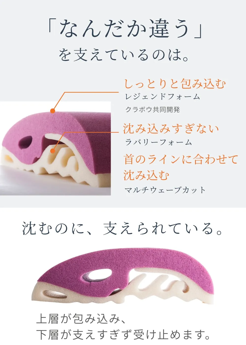 寝返りしやすい快眠まくら