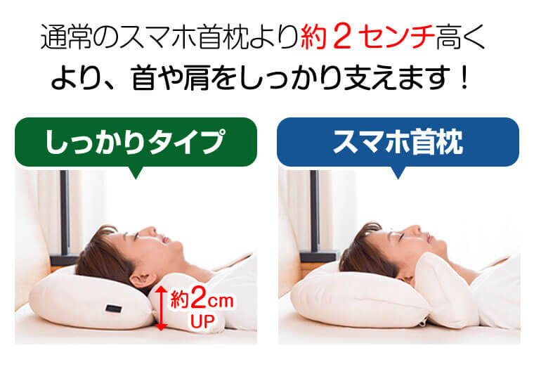 通常のスマホ首枕より約2センチ高く、より首や肩をしっかり支えます