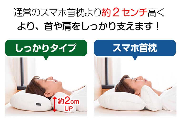 通常のスマホ首枕より約2センチ高く、より首や肩をしっかり支えます